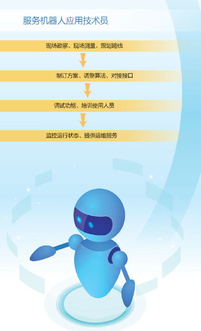 服務(wù)機(jī)器人應(yīng)用技術(shù)員 駕馭智能科技，助力機(jī)器人適應(yīng)新場景