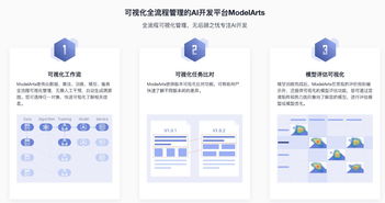 實戰(zhàn) 手把手帶你搭建圖像分類AI服務應用及技術服務