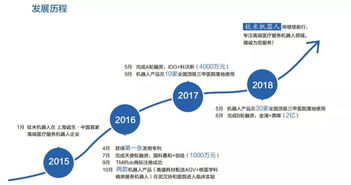 鈦米完成2億B輪融資，加速醫(yī)療服務機器人市場應用及技術服務布局