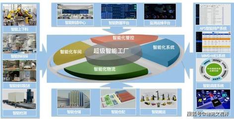 井松智能打造"超級智能工廠",賦能汽車產(chǎn)業(yè)新應用