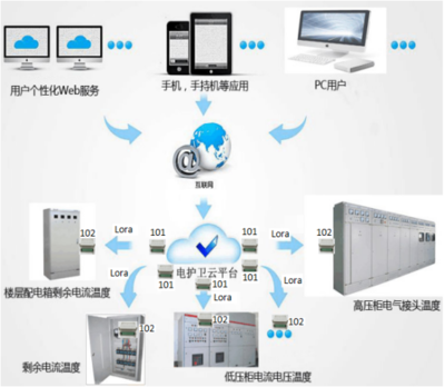 安全用電管理系統(tǒng) 核心應用場景與綜合技術服務解析