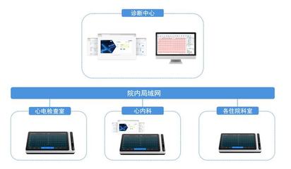 破局！從三甲醫院到家庭，全場景AI醫療產品搶灘百億新藍海