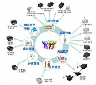 餐飲行業專用打印 智能應用與一體化技術服務解決方案