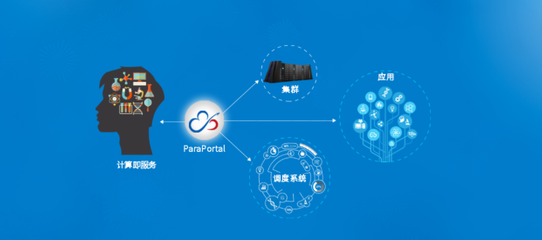 解決方案應用及技術服務 賦能企業數字化轉型的引擎
