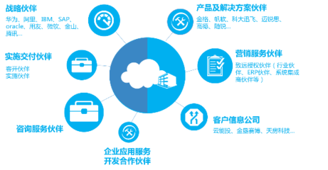 致遠(yuǎn)互聯(lián)發(fā)布“蜂巢計(jì)劃”，以應(yīng)用及技術(shù)服務(wù)升級伙伴生態(tài)共享模式